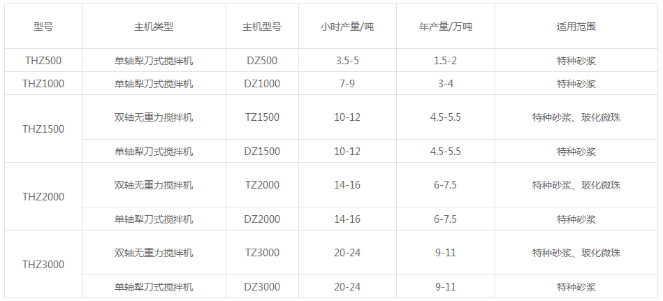 膩子粉配套生產(chǎn)線設備